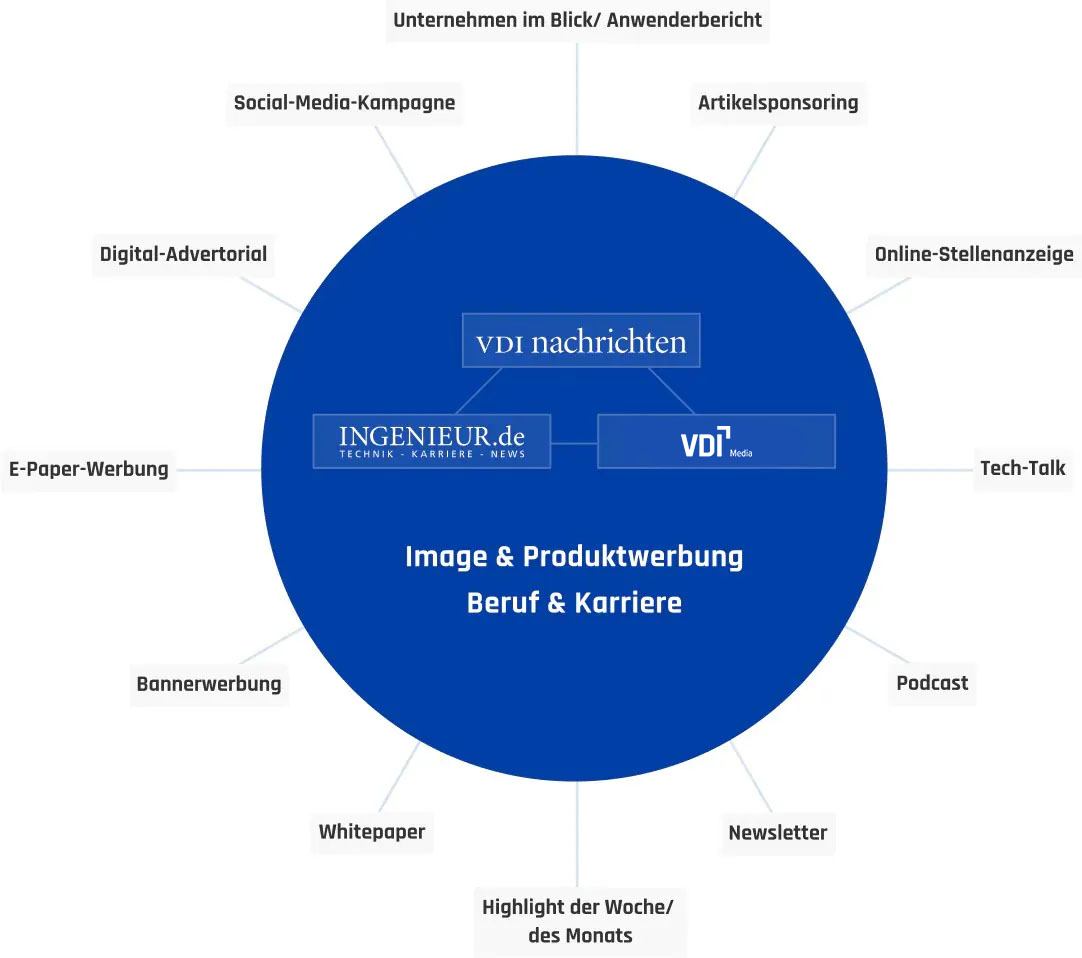 crossmedia_grafik